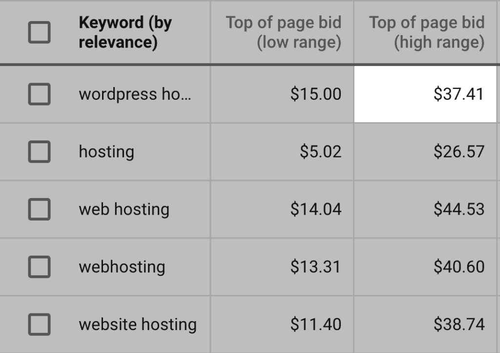 谷歌关键词规划师关于wordpress托管估计出价