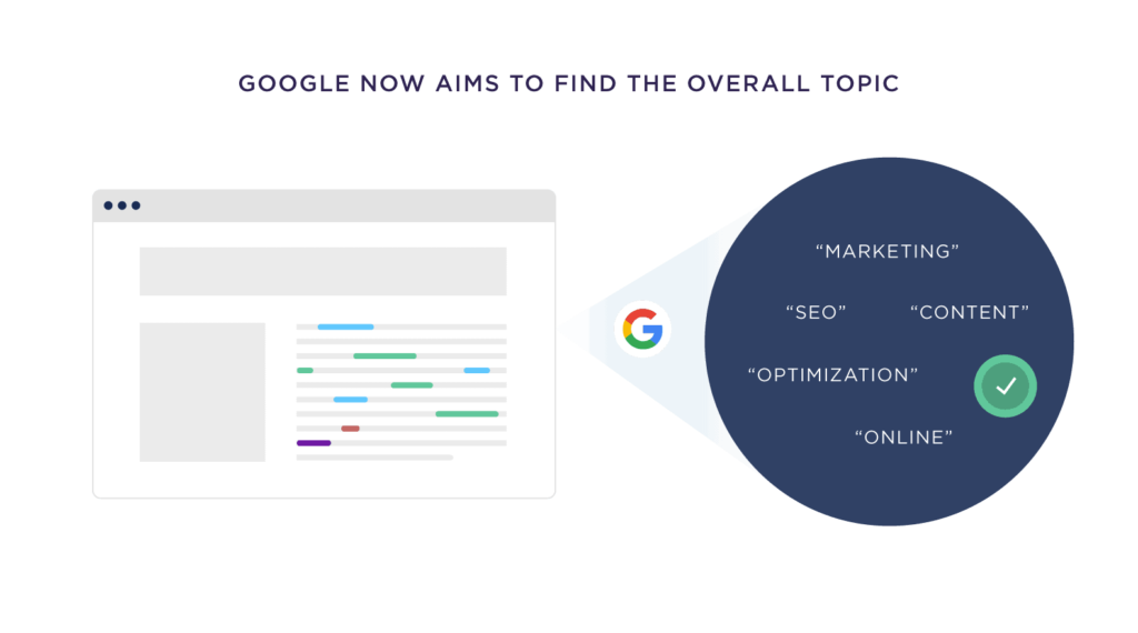 谷歌现在的目标是找到整个主题
