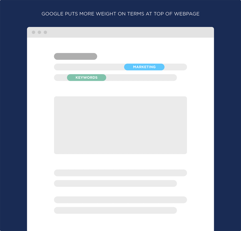 谷歌更重视网页顶部的术语