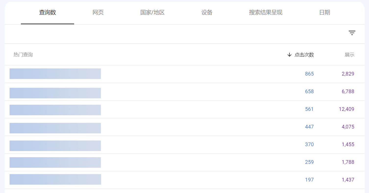 谷歌搜索控制台 - 关键字