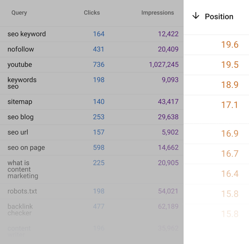 谷歌搜索控制台第二页排名