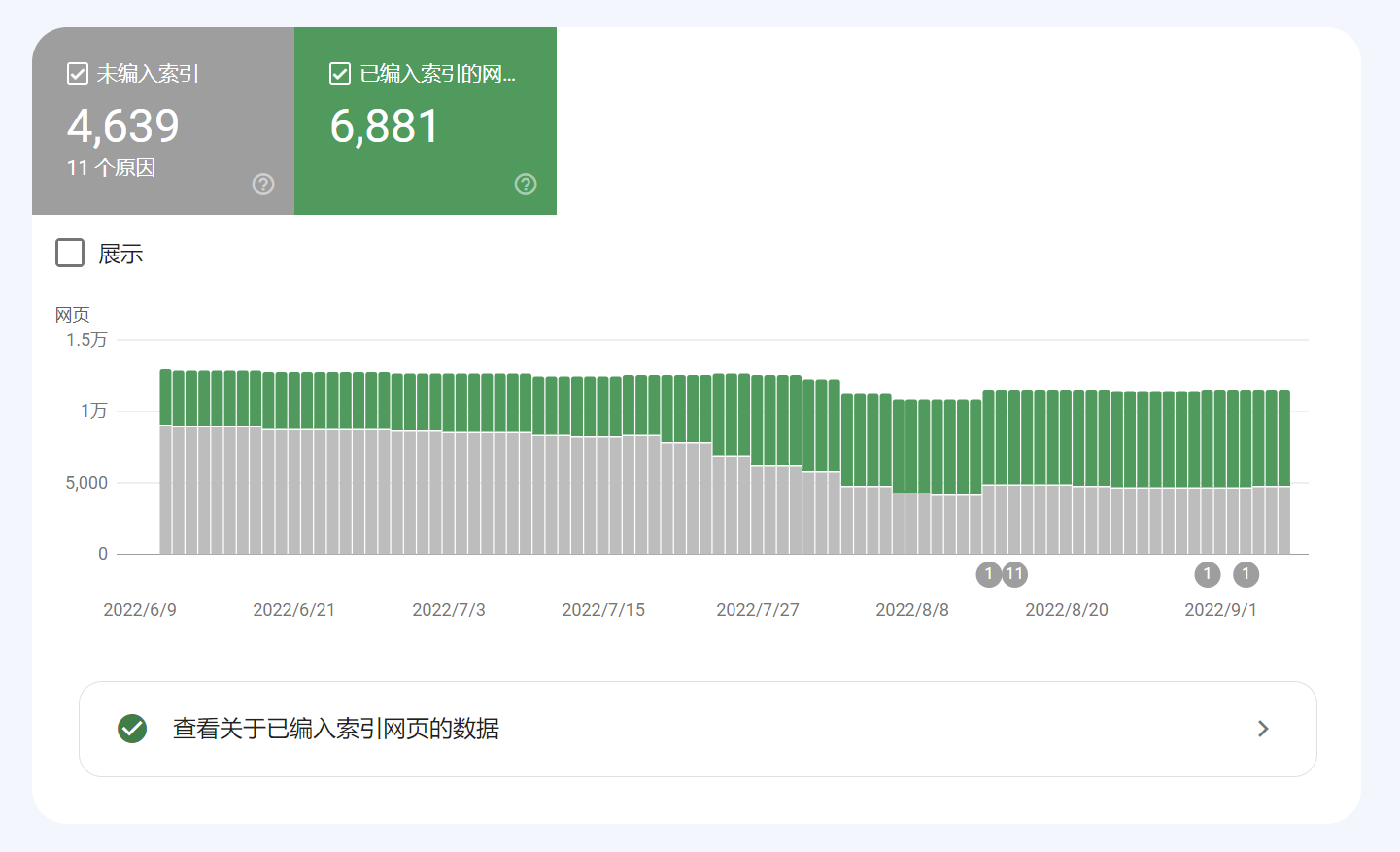 Google搜索控制台编入索引页面