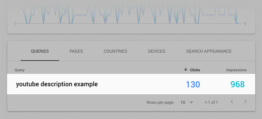 GSC控制台查询关键词数据