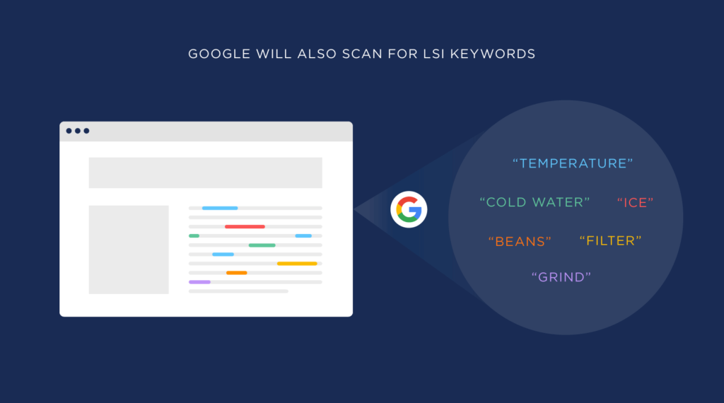谷歌还将扫描lsi关键字