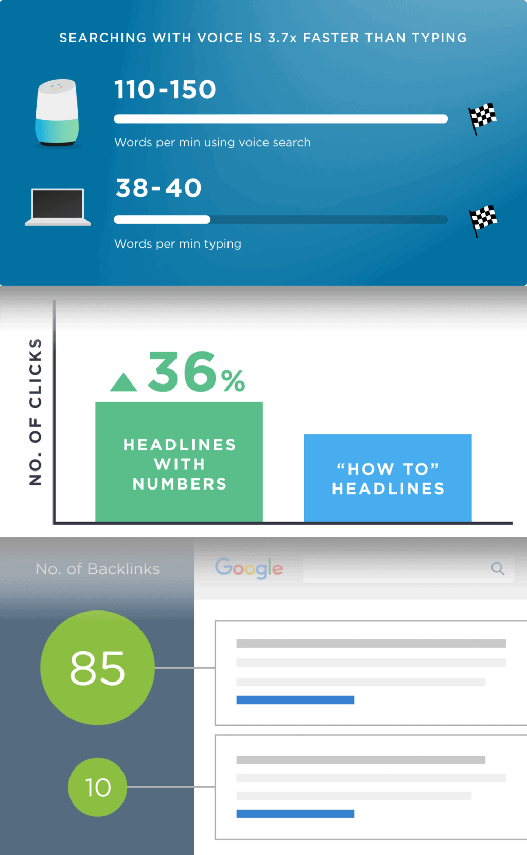 每个帖子至少包含一个图表