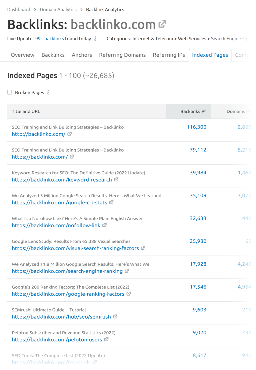 索引页面统计 索引页面统计