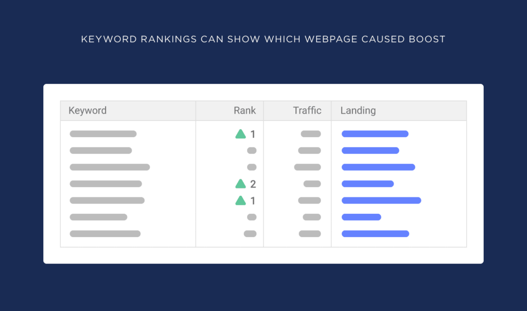 关键词排名可以显示哪个网页导致了提升