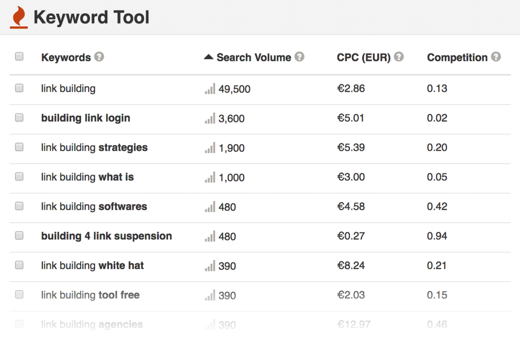 keyword tool