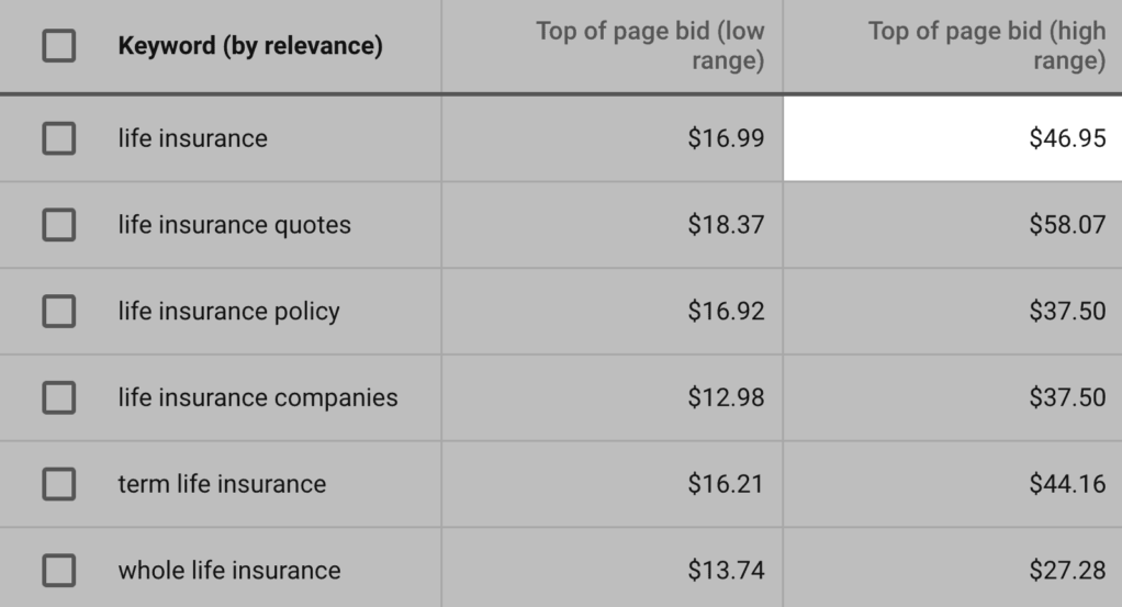 人寿保险谷歌搜索页面顶部广告点击单价