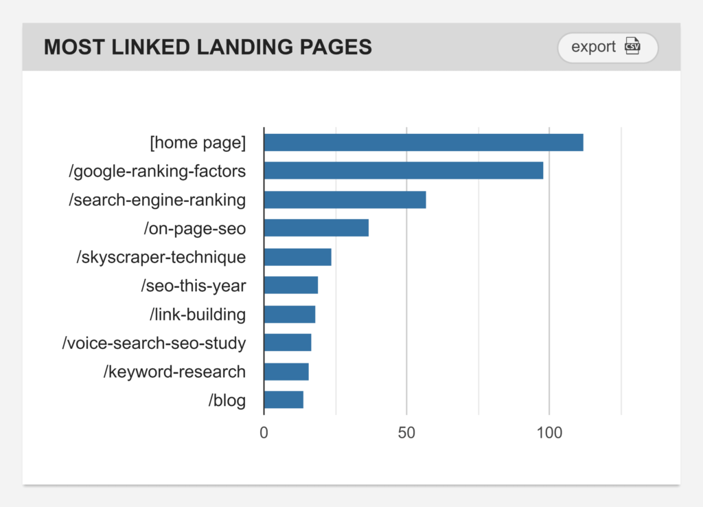 链接体顶部页面 链接体顶部页面