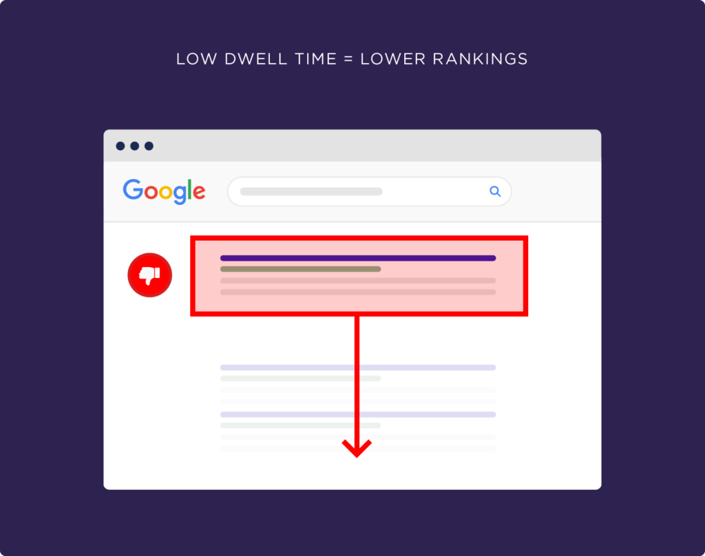 停留时间越短排名越靠后