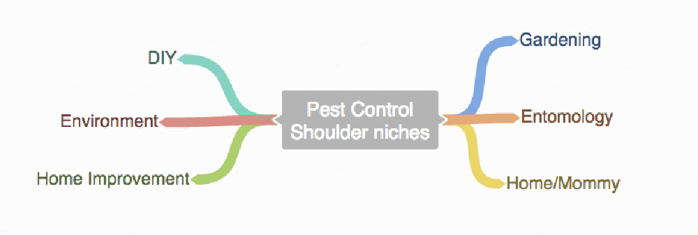 mike bonadio肩部利基