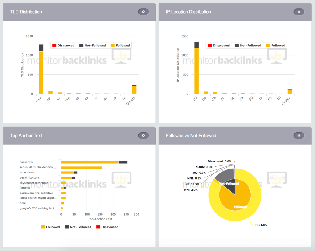 monitorbacklinks报告 monitorbacklinks报告