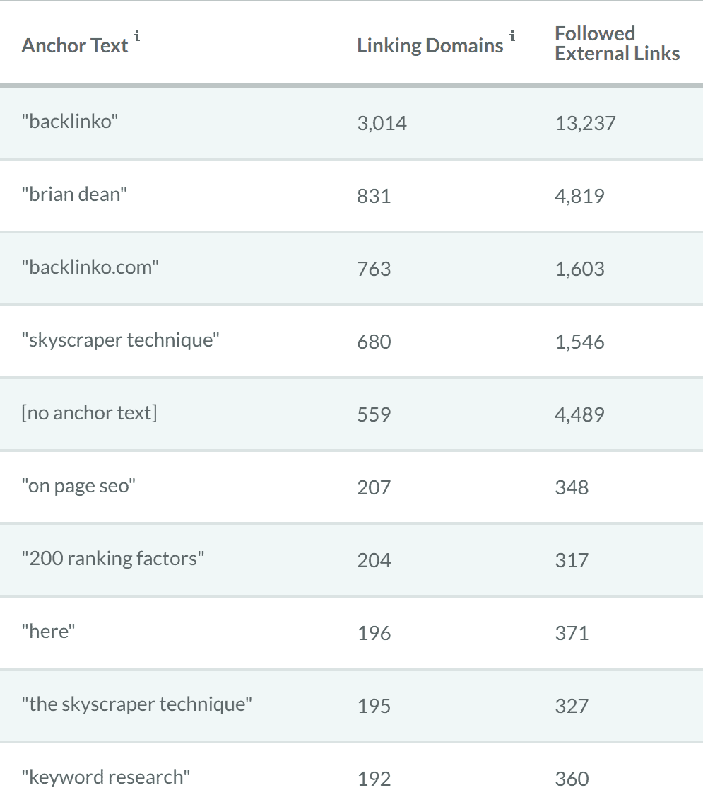 moz锚文本 moz锚文本