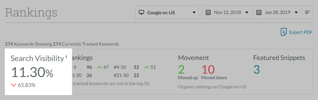 moz搜索可见性比例