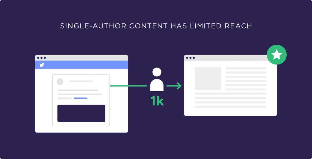 人们被推向查看您的新内容