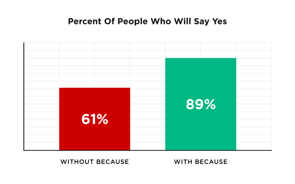 愿意同意的人的百分比 愿意同意的人的百分比