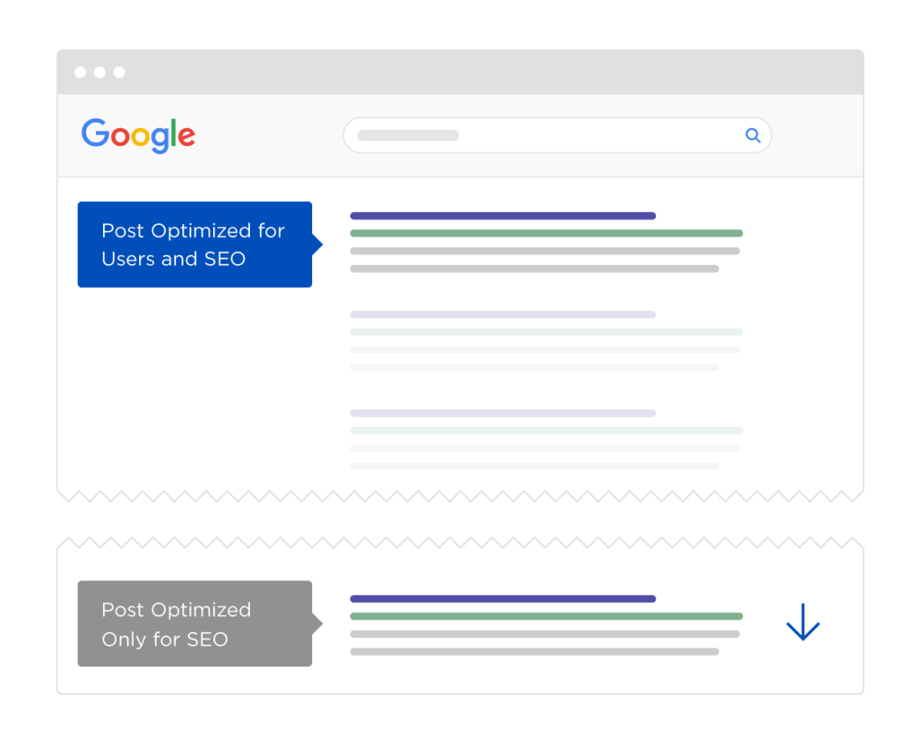 为用户和seo排名优化的文章
