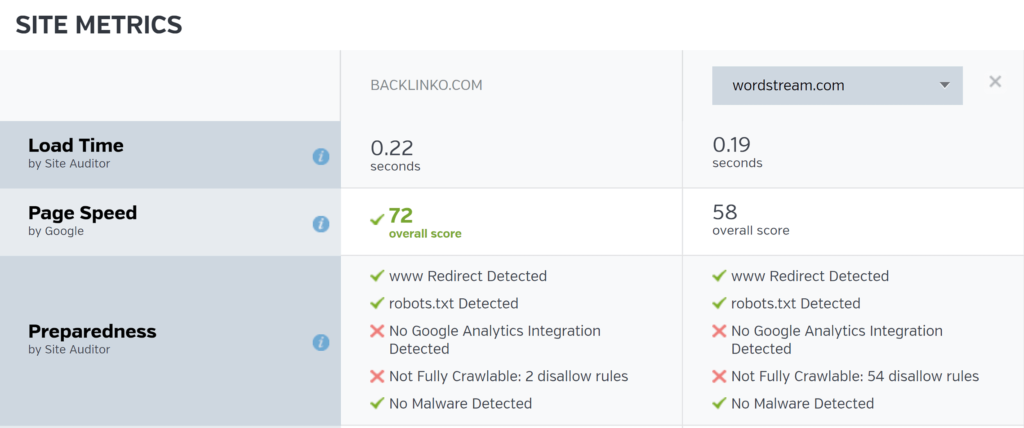 raven tools：竞争对手研究