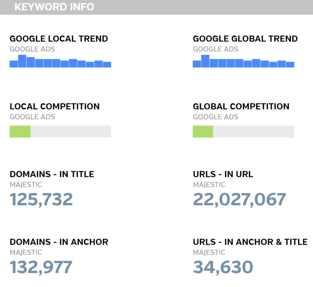 raven工具：关键字研究获取数据