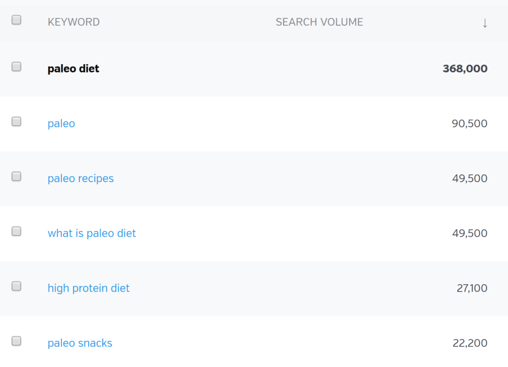 raven工具：长尾关键字