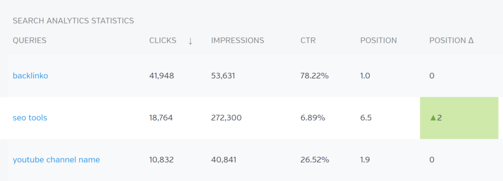 raven工具搜索分析