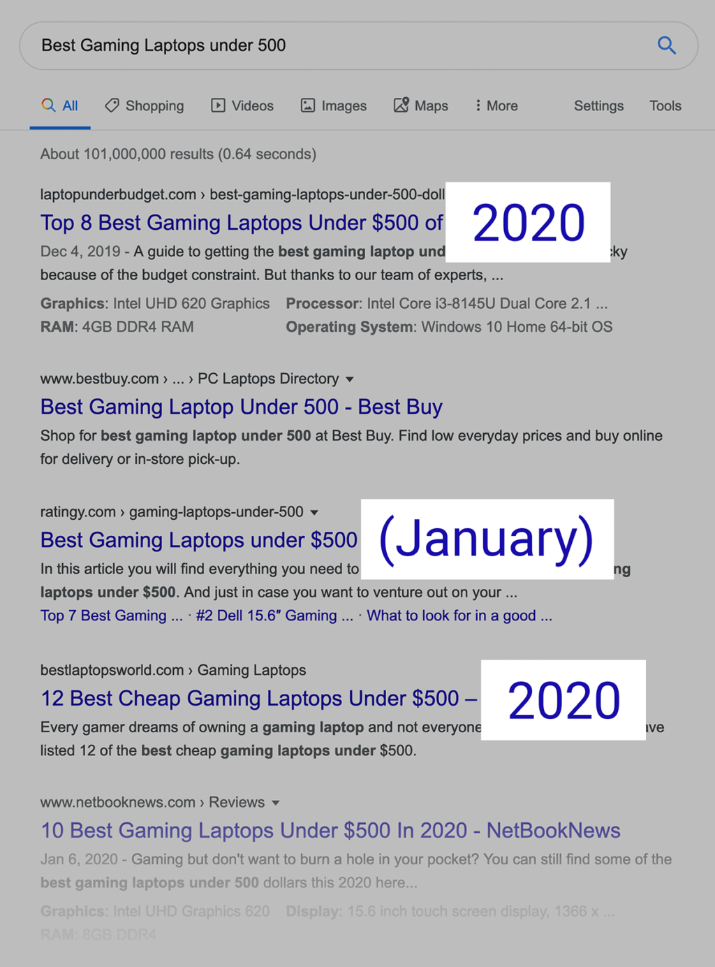 旧年份文章数据