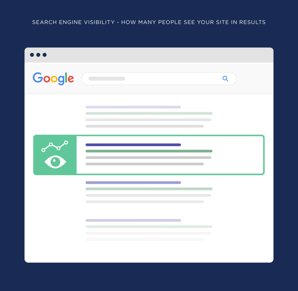 搜索引擎可见性显示有多少人在结果中看到您的站点