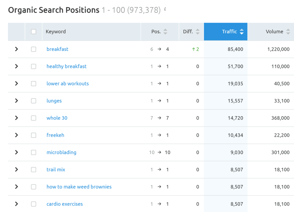 semrush查询网站自然搜索排名关键词 semrush查询网站自然搜索排名关键词