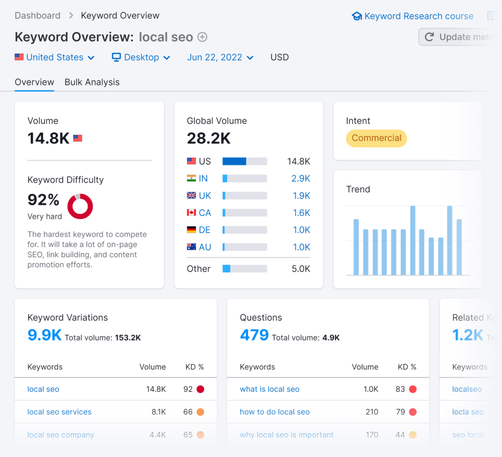 semrush分析关键词概述