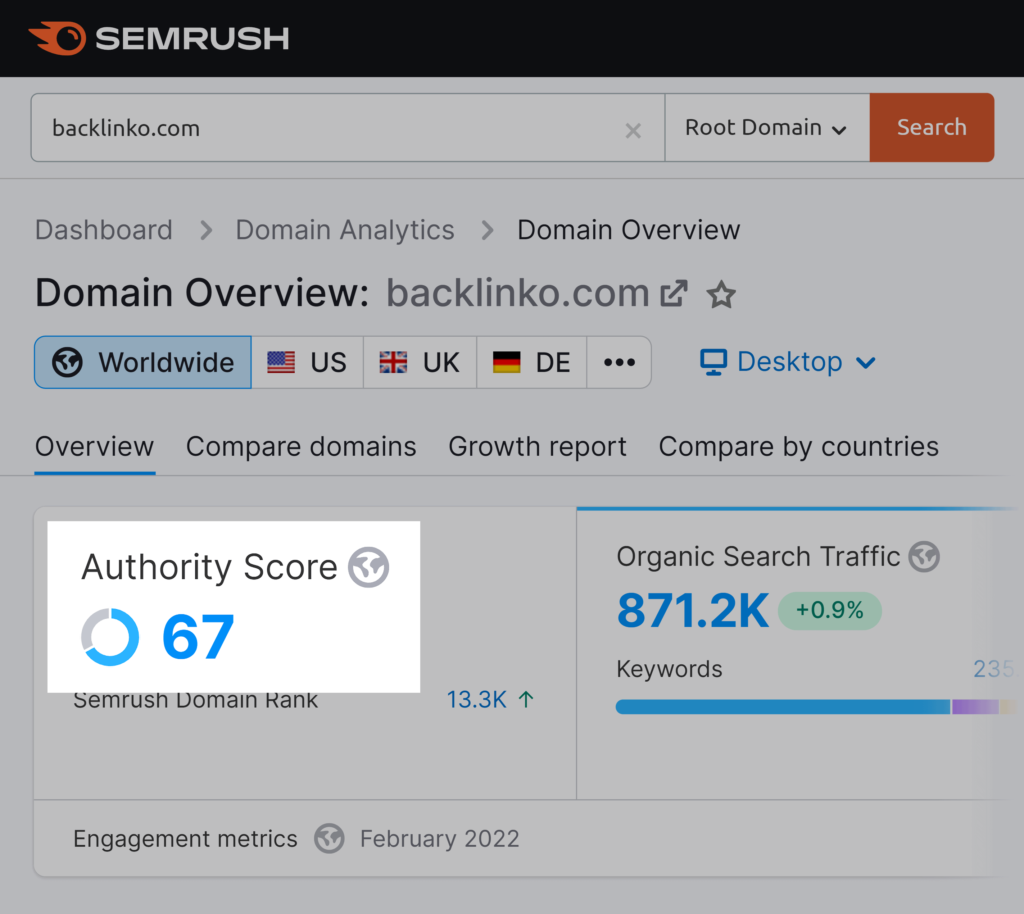 semrush域权重得分