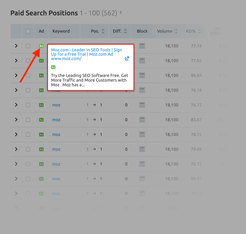 semrush悬停查看广告 semrush悬停查看广告