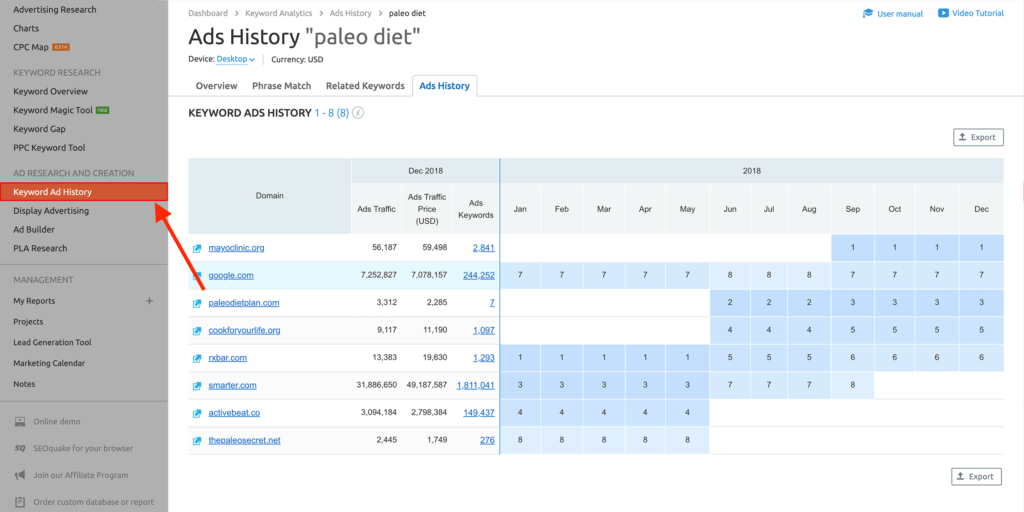 semrush关键字广告历史 semrush关键字广告历史