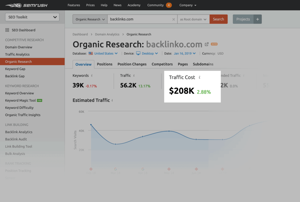 semrush自然搜索流量价值 semrush自然搜索流量价值