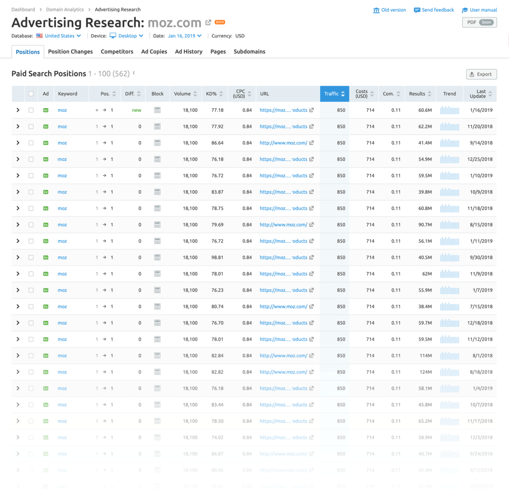 semrush付费搜索moz semrush付费搜索moz