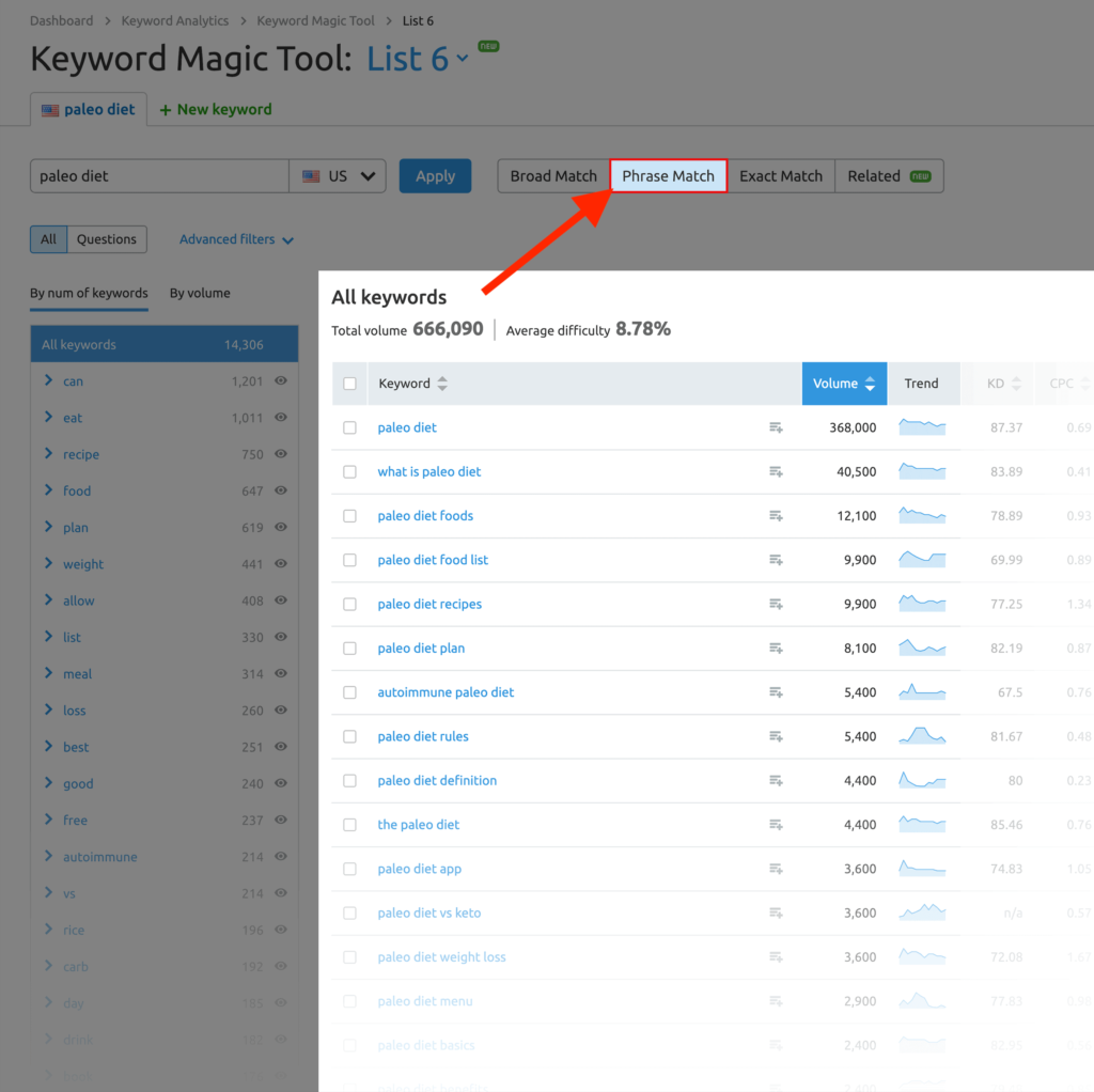 semrush短语匹配关键字 semrush短语匹配关键字
