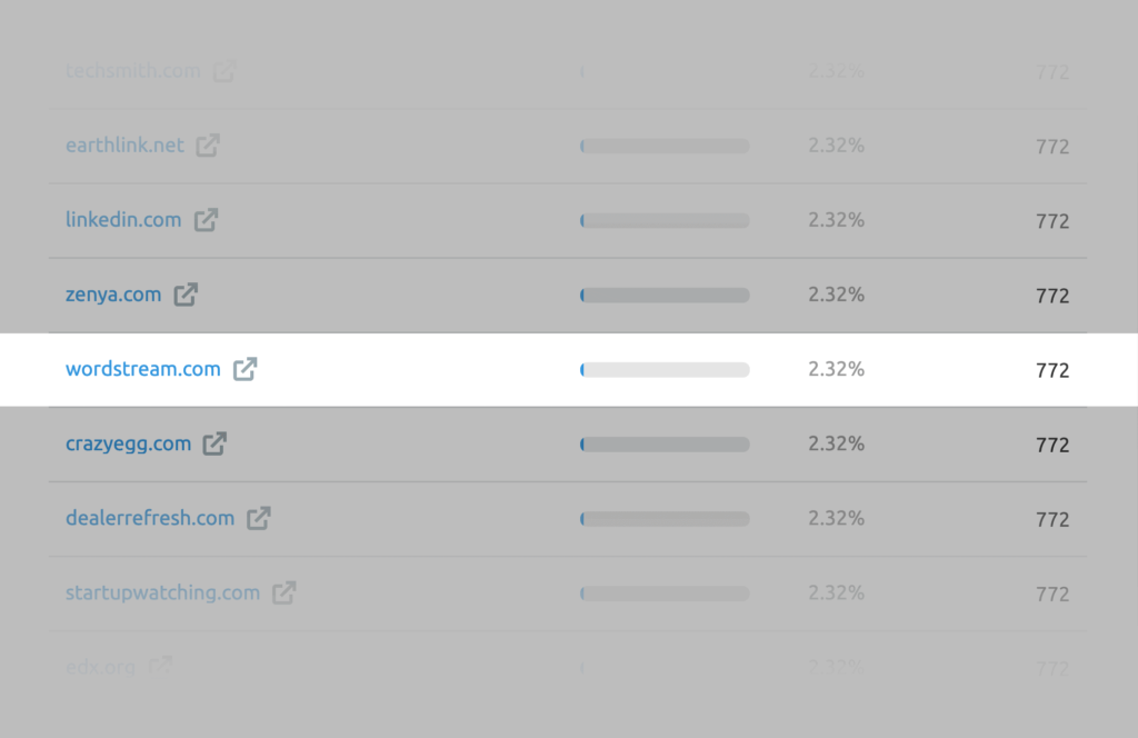 semrush流量来源wordstream semrush流量来源wordstream
