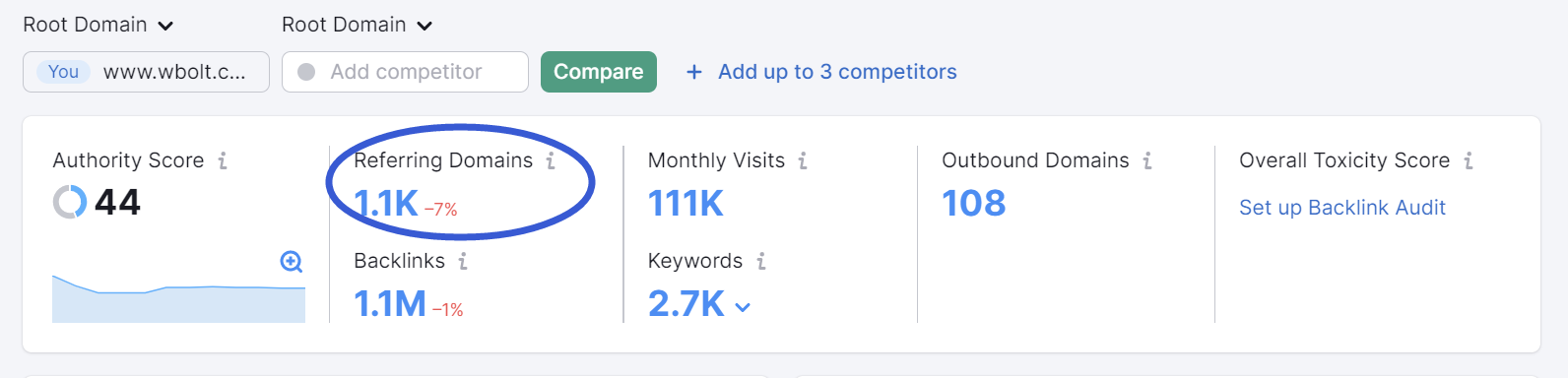 Semrush – 闪电博引荐域