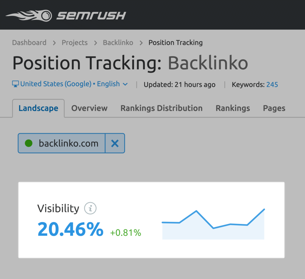 semrush网站可见性