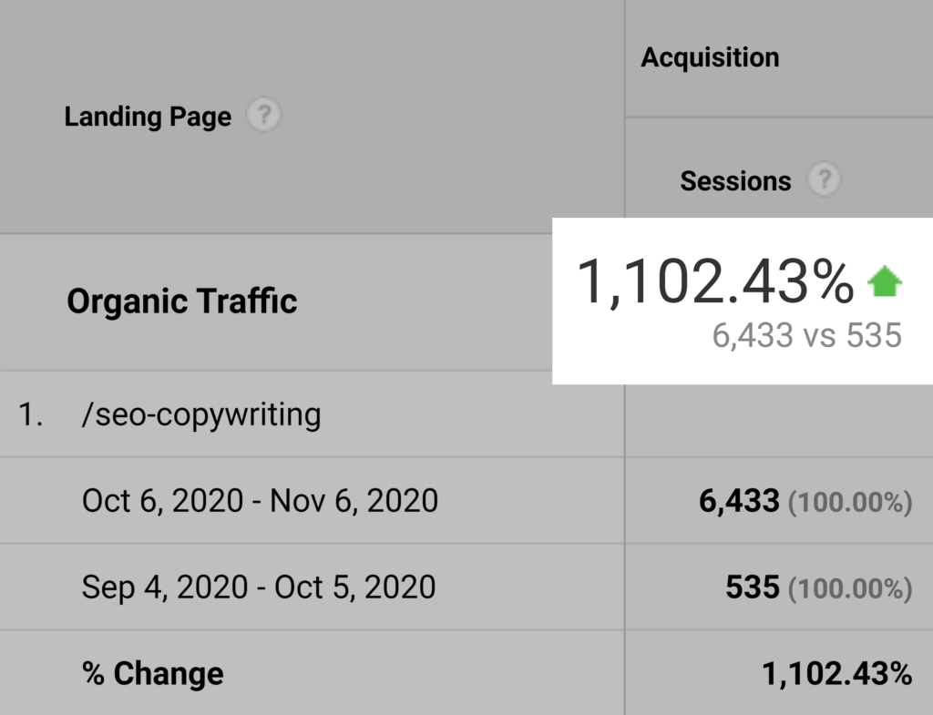 seo文案流量增加