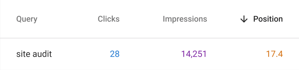 关键词点击和展示 关键词点击和展示