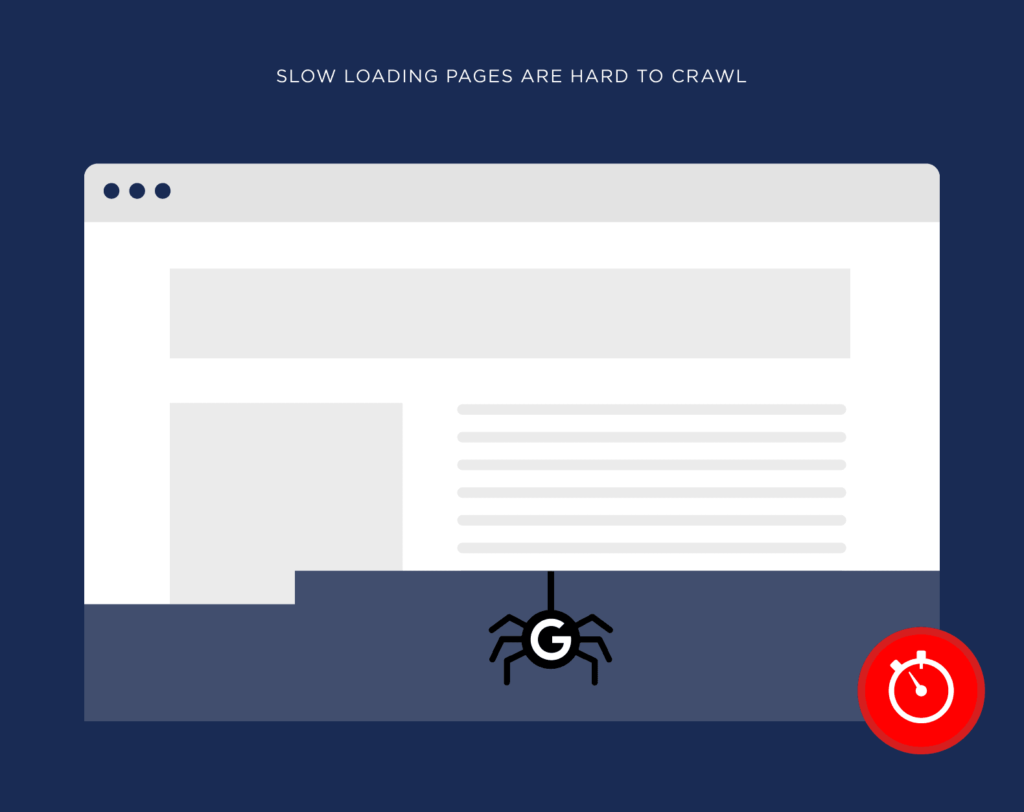 加载速度慢的页面很难抓取