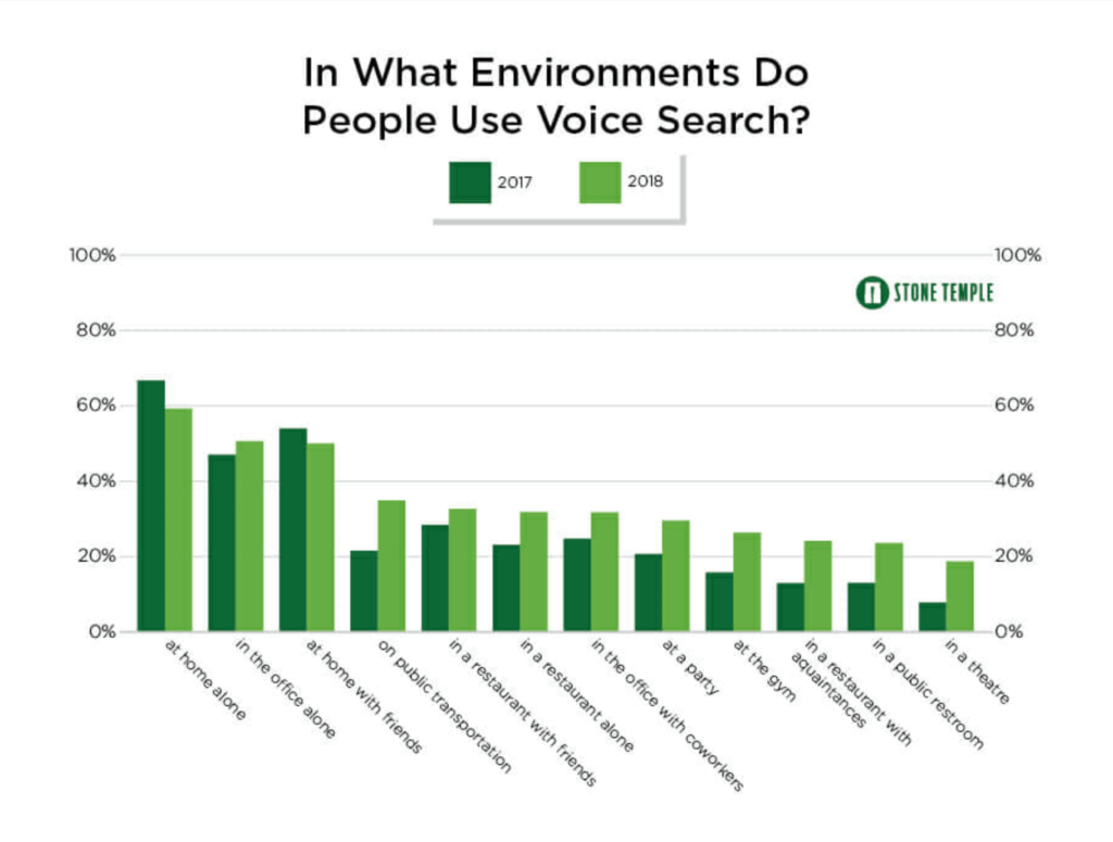 stone temple数据图表