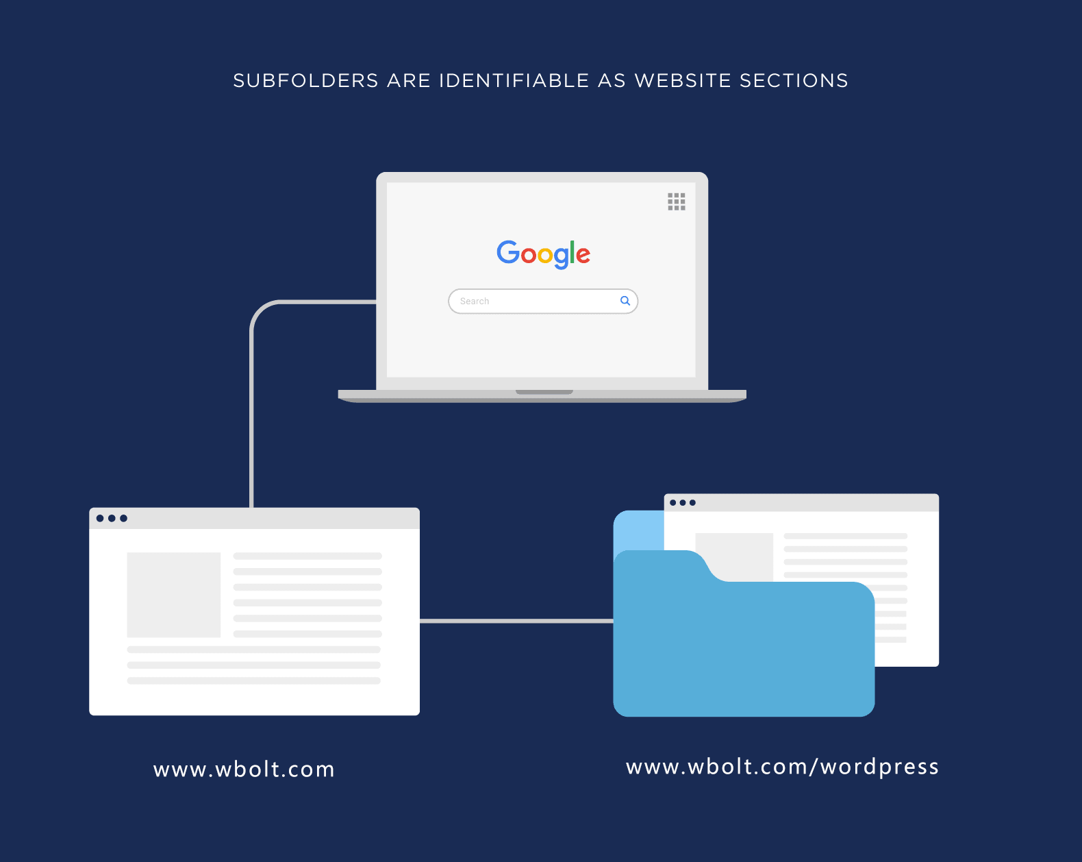 使用SEO友好型URL以提升搜索排名机会插图32