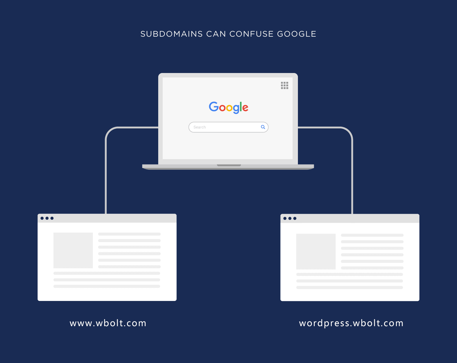 使用SEO友好型URL以提升搜索排名机会插图31