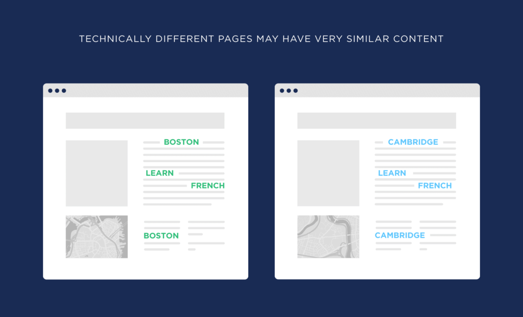 技术上不同的页面可能有非常相似的内容