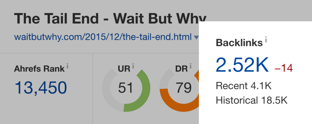 名为“The Tail End”的文章反向链接