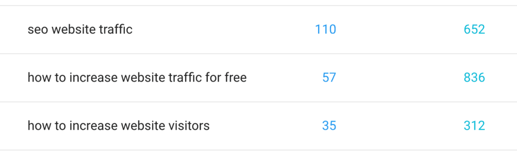 关键词展现及点击统计