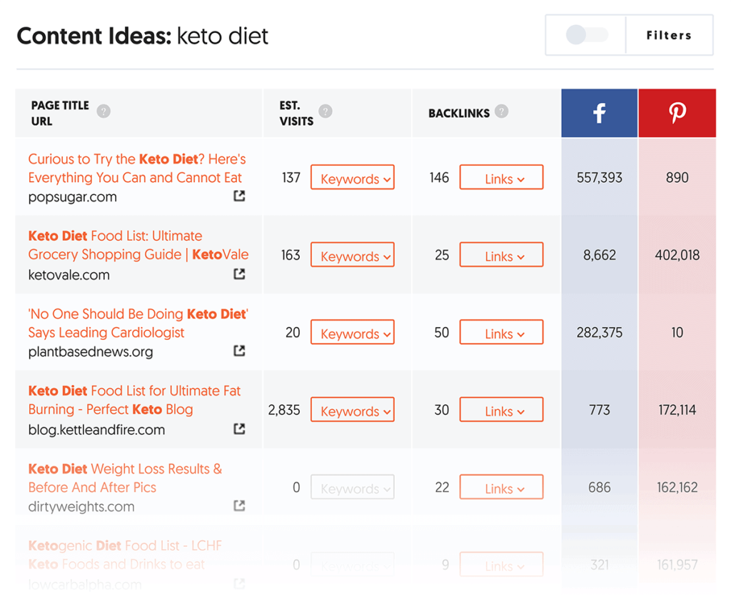 ubersuggest内容创意