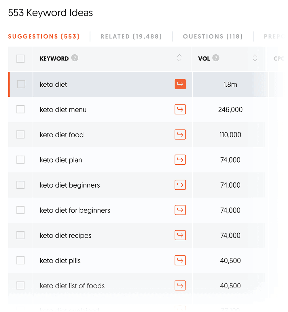 ubersuggest：keto diet关键词推荐